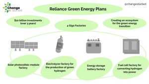 Reliance Green Energy Plans