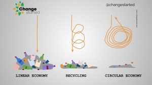 Circular Economy vs Linear Economy