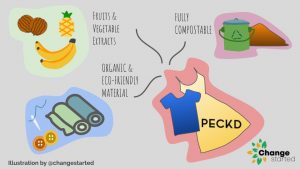 PECKD compostable fashion brand