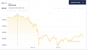 Tesla and Bitcoin 