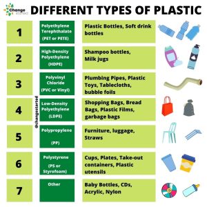 DIFFERENT KINDS OF PLASTIC