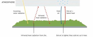 Syukuro Manabe Climate Model