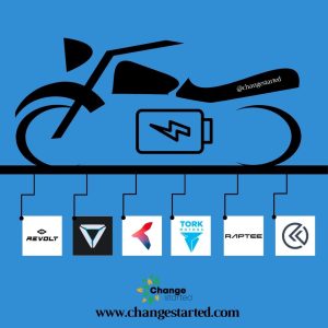 Electric Motorcycles in India