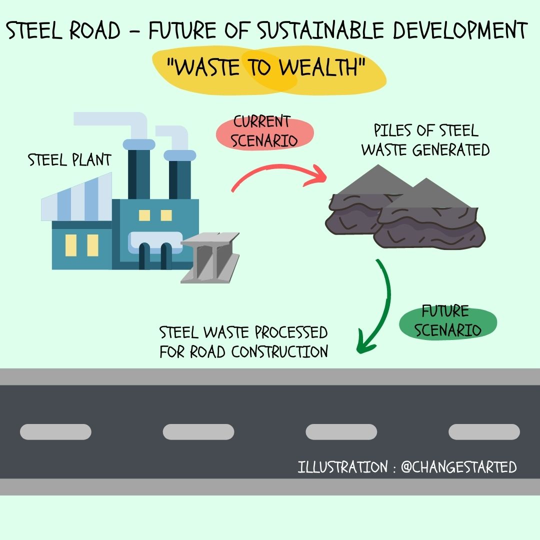 india-s-first-road-from-steel-waste-change-started