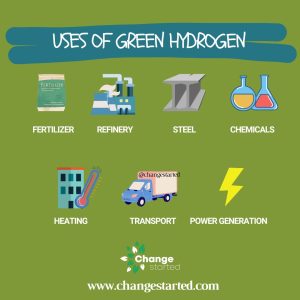 Uses of Green Hydrogen